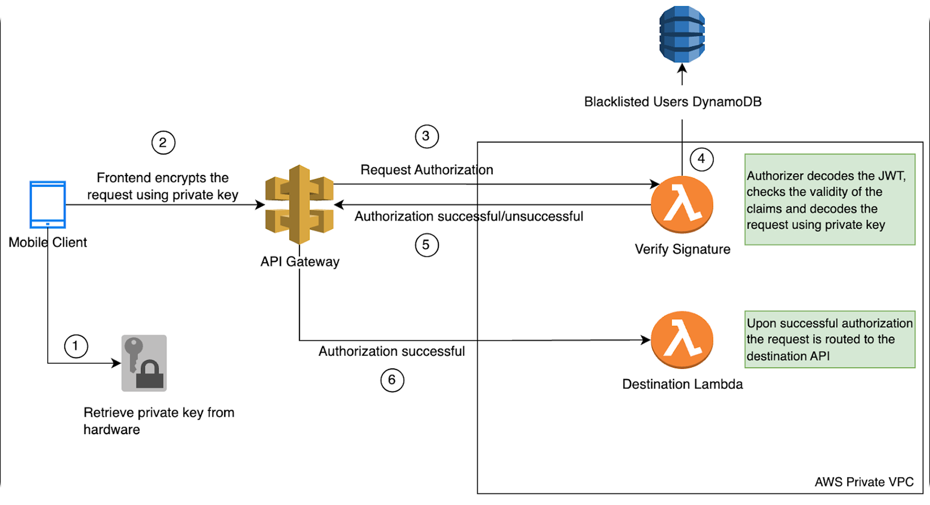 North American Unicorn image