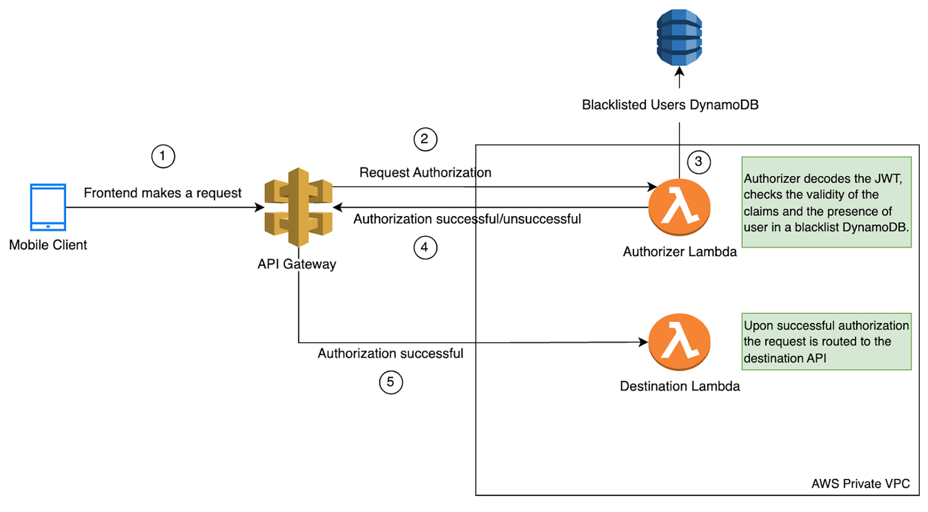 North American Unicorn image